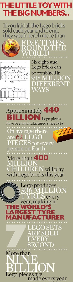 Lego Facts